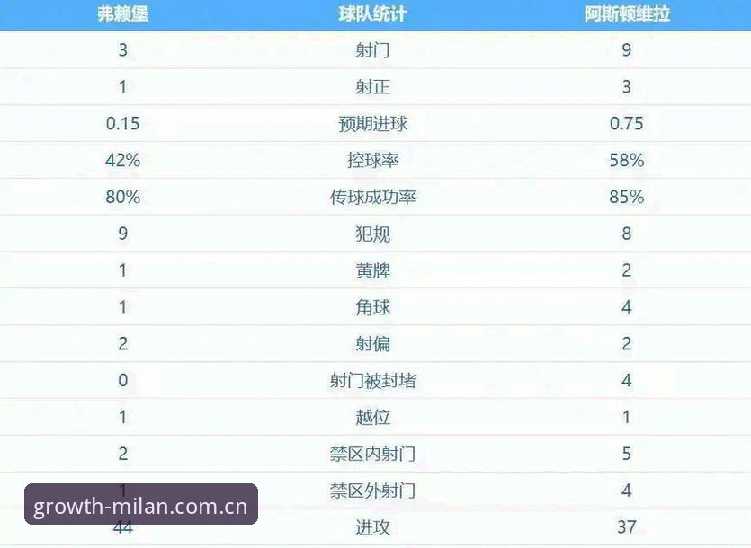 米兰APP赛事数据 维拉终结30年冠军荒:埃梅里欧联杯五冠王的战术密码与观赛实用手册